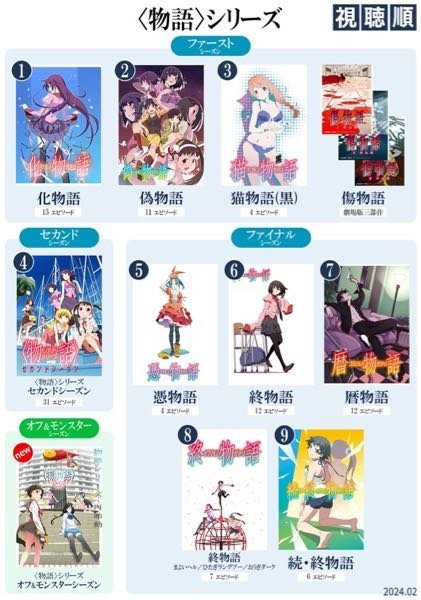 物語シリーズの順番Twitterから引用しました。今、偽物語を見てい