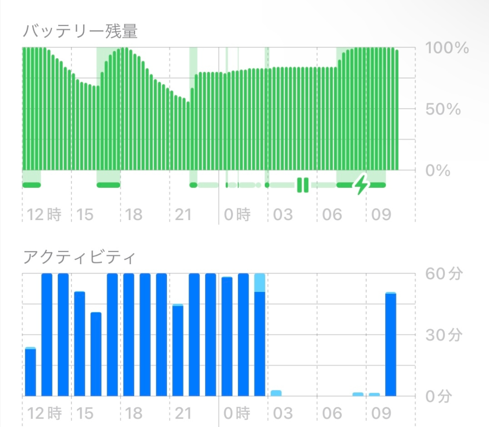 インターネットサービス 回答受付中の質問 - Yahoo!知恵袋