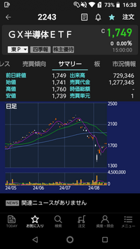 投資信託S&P500もしくはオルカンもしくは画像のGX半導体ETF（海外の半導体指数）に今から一年投資した場合、利益率が高いのは投資信託とETFどちらですか？

（投資信託とETFの違い） https://youtu.be/xGmzqcJ5UuI?si=OhledEr0rh-oUmIQ