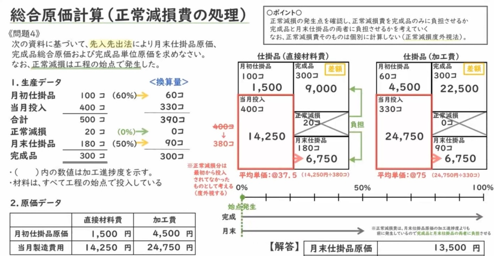減損・仕損が始点発生の場合、月初仕掛品(60%)には負担させなく... - 教えて！しごとの先生｜Yahoo!しごとカタログ
