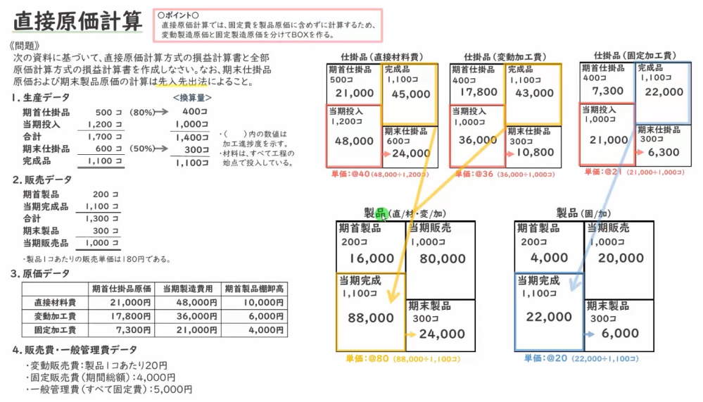 原価計算　原価計算問題集 原価計算問題集―問題・解説・解答 | 岡本 清 |本 | 通販 | Amazon