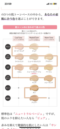 至急お願いします…！

ファンデーションの色選びが分かりません…。
 下の画像から、私に似合うファンデーションの色はどれなのでしょうか？ 