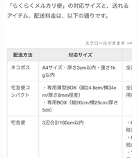 らくらくメルカリ便」で発送される商品を購入したいと考えていますが