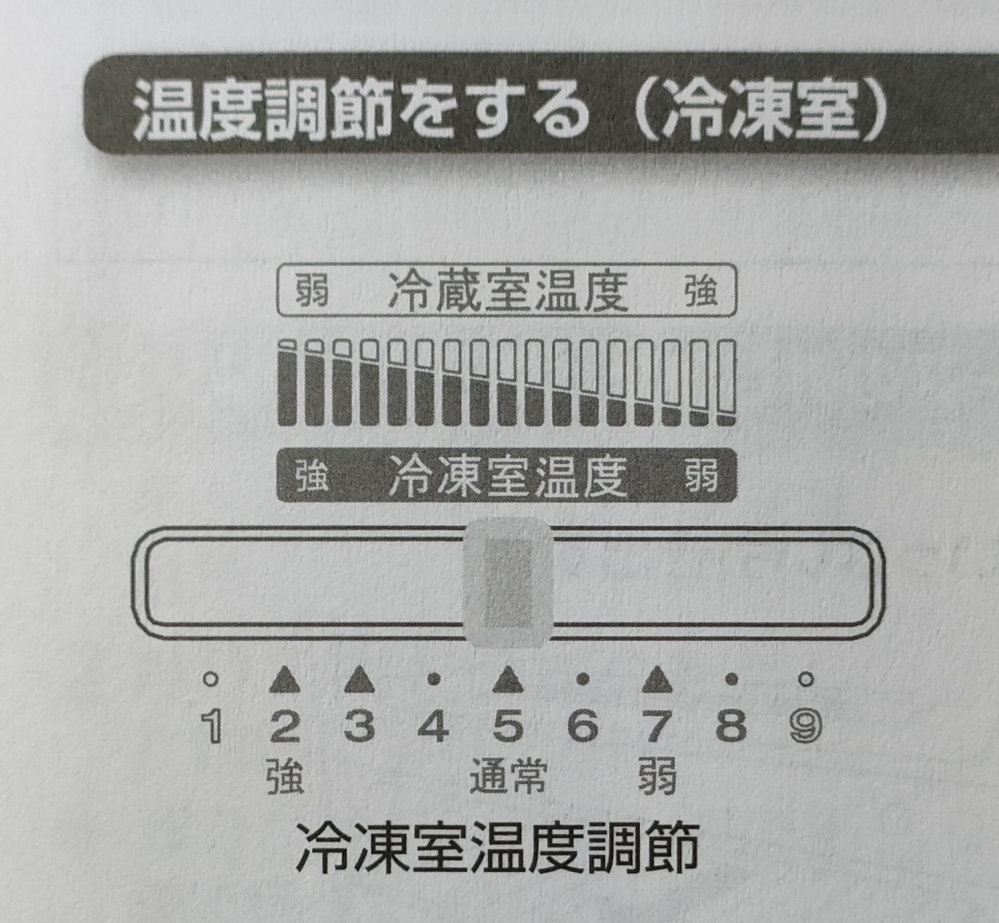 冷蔵庫に関してお伺いします。 わが家の冷蔵庫は添付図のような仕組みになっているようです。 つまり、 冷凍室の温度↑＝冷蔵室の温度↓ 冷凍室の温度↓＝冷蔵室の温度↑ ということのようです。 冷蔵庫というのは、 「冷凍室の冷気を冷蔵庫まで送る」 という仕組みだと認識していました。 しかし、その認識は添付画像と矛盾するので誤りである、 ということになるかと存じます。 その辺りの解説を、仕組みも含め、 どなたかお願いすることは可能でしょうか。 よろしくお願いいたします。