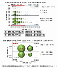 質問の画像