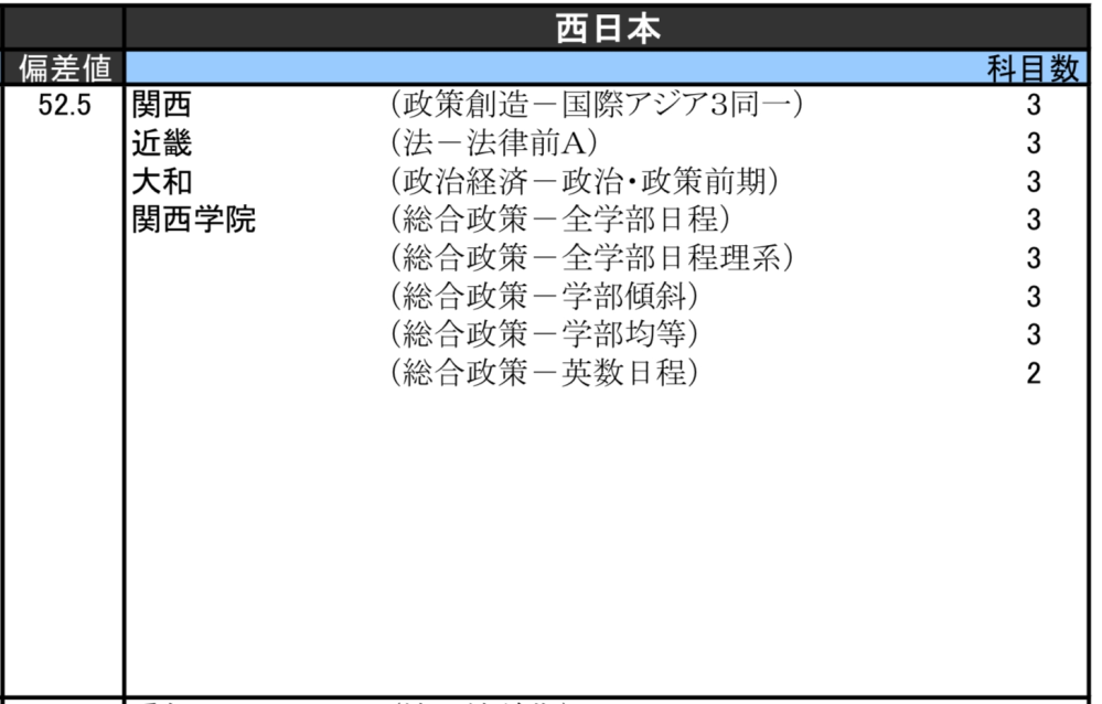 赤本(大阪公立大学、滋賀大、関西大学、立命館大学、同志社大学、関西学院大学、) 41O2CS6uQyL._AC_SY200_QL15_.jpg