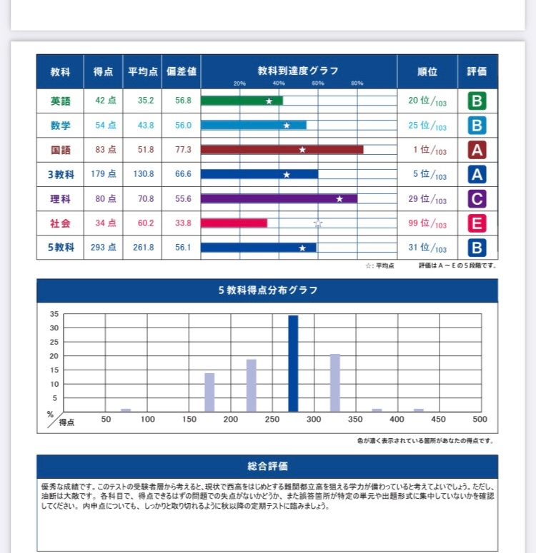 早稲アカで明日都立必勝があるんですか自分は戸山必勝受けるんですが