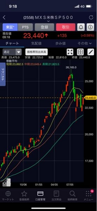 s&p500が最高値更新となりましたが、私のsbi証券のs&p5... - お金にまつわるお悩みなら【教えて！ お金の先生 証券編】 -  Yahoo!ファイナンス