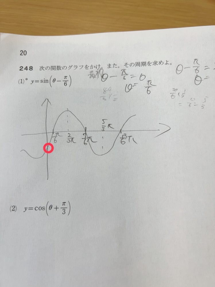 Ｙ軸との交点の座標を教えてください。またグラフを書くときに書いた方がいいですか？