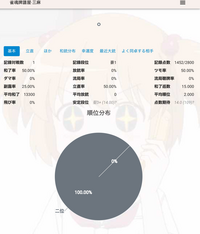 雀魂での質問です 安定段位とは何ですか？
雀聖3とか書かれてるんですけどw 