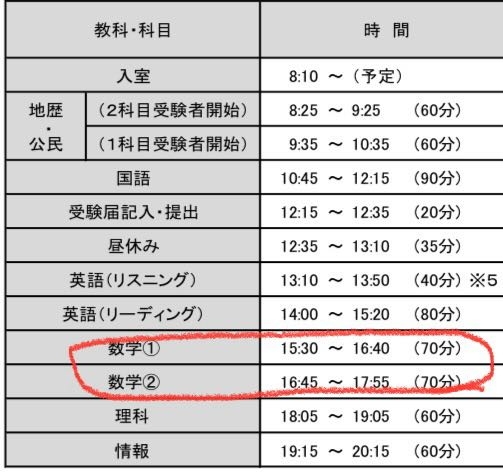 河合塾の共テ模試で数学1と数学2の間が5分しかないのですが、退出することって可能ですか？