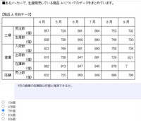 この玉手箱のxとおくと問題わかる方教えていただきたいです