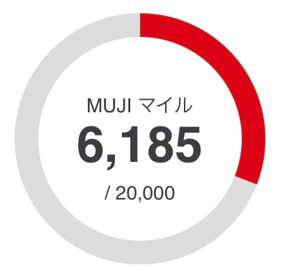 無印良品のMUJIマイルが画像のとおり貯まっているのですが、これはこのマイル分の商品を買えるということでしょうか？