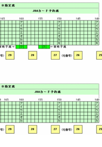 東京競馬場の5階B指定席-エ146aとb、
6階B指定席ウ152aとbでは、どちらのほうが良いのでしょうか？
また、雨が吹き込む事は有りますか？ 