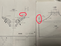 棒編み 休み目と拾い目について

子供用のロンパースの足口の編み方について質問です。
前胴に6目の休み目をしており（右の図）、それを足口で5目拾うと書いてあります（左の図）。 編み方には『脇はすくいとじにし、足口は胴から目を拾って編み、最後の目は伏せます。』と書いてあります。

①足口の編み方は、前胴の休み目（6目）からスタートし、後胴を拾う（28目＋4目）？
別で前胴を拾う（2...