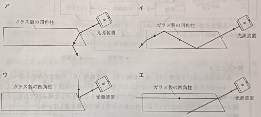 この図、まず 四角柱に全く見えない上に どう見ても90度に入射してるように見えないんですよ。それに90度に入射してると仮定してもなんで横の面に光が当たるのか分からないんです。 これは一体どういう状況なのか イラストなどを使って説明してもらえますか。