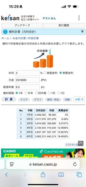 オリコ 教育ローン 返済額について 閲覧ありがとうございます。24卒社会人です。 親に教育ローン（オリコ）を借りてもらった上で私大に行き、毎月返済をしています。 端数落として 1回目 75万 実質年率3.0% 2回目 85万 実質年率2.7% 3回目 85万 実質年率 2.7% 4回目 85万 実質年率 3.0% 在学中に4回借りていて、合計331万ちょっと借りています。この借入額だと月々の返済額が最低4.2万〜なので、その額で今年5月から返済を開始しています。 来月冬のボーナスが入るので（おそらく50万ほど）多めに入れたいと思い複利計算ソフトで計算したのですがこの計算方法で合っていますか？オリコからの書面は各時期の借入段階の（85万を月42000で返済）でしか出ていなく、合算して結局どうなるかが知りたいです。 わかってはいましたが、相当膨れ上がりますね(；；)