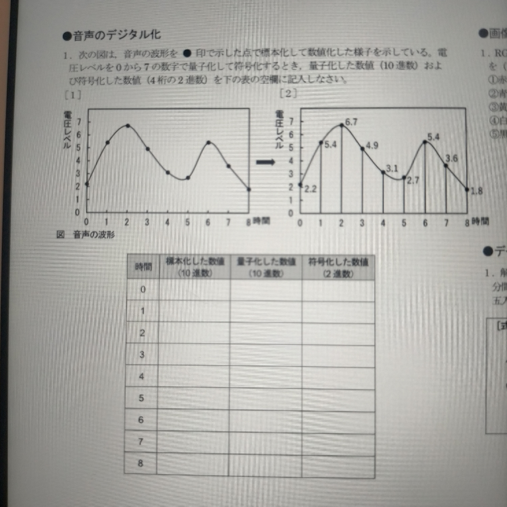 情報の問題です 音声のデジタル化 解き方が分からないので 教えて頂けると嬉しいです