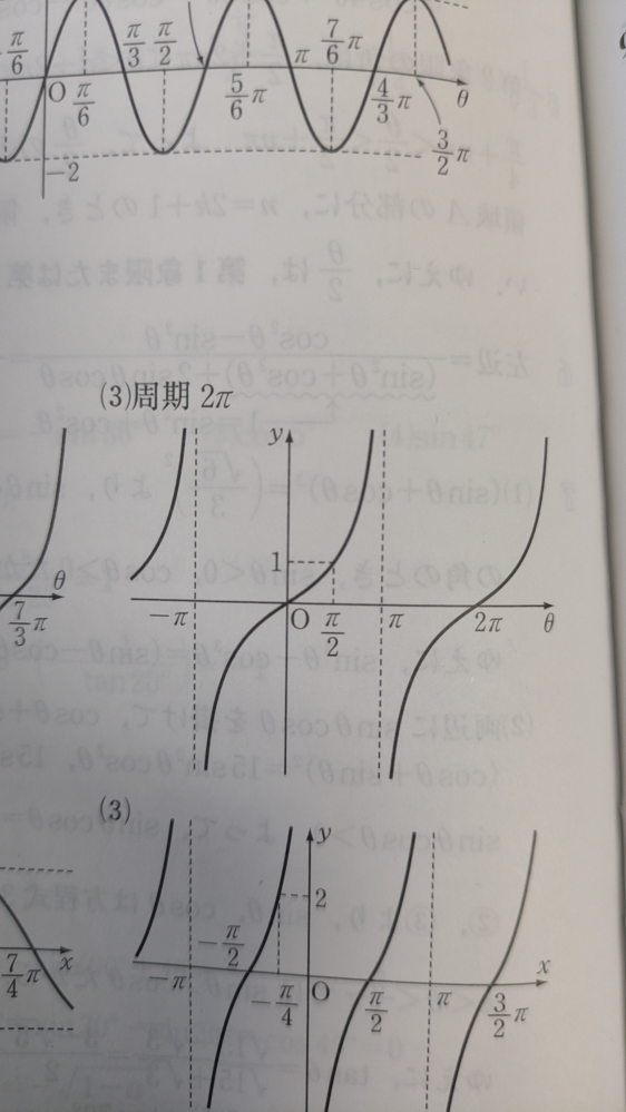 数学の質問です 三角関数でy=tanθ/2のグラフを書く問題なんですけど、tanってそもそも90度の所は定義されないはずなのになんでこれπ/2（90度）を通り過ぎてるんですか？ 漸近線が動くってのも意味わからないです教えてください