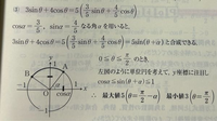 (問題)
3sinθ+4cosθを合成せよ。また、0≦θ≦π/2のとき、最大値、最小値を求めよ。

単位円がなぜこのように描けるのか教えてください 