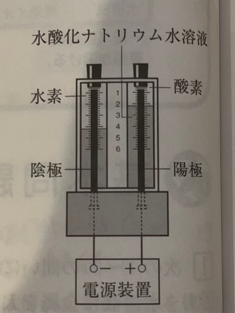 以下、問題文をそのまま書きます。 右の図のような装置で、水を電気分解した。次に、【電源装置のかわりに電子オルゴールをつなぐと電流が流れ】、電子オルゴールが鳴った。【】で電気を取り出すとき、水素と酸素にはどのような化学変化が起こったか。化学反応式で表せ。 この問題の答えが「2H2➕O2→2H2O」になっているのですが、水の電気分解なのに水が発生する理由がわかりません。なぜこうなるのか教えてください。長文失礼しました。