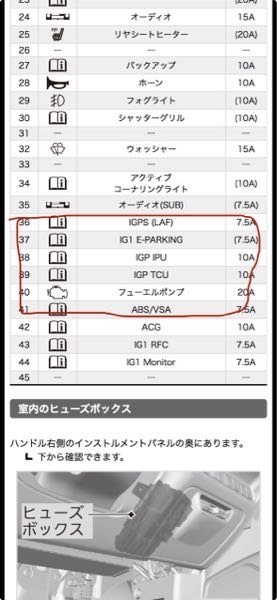 添付の画像の赤丸内のIG電源で、E-parkingの7.5Aからでも15V/5WのLEDの電源を電源ヒューズから取れますか？