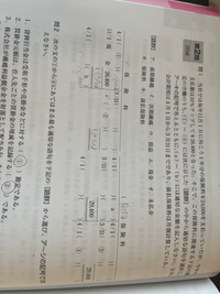 簿記です。11月1日が、保険料/現金と仕訳されるのが分からないです。4月1にちは再振替とわかりました。 