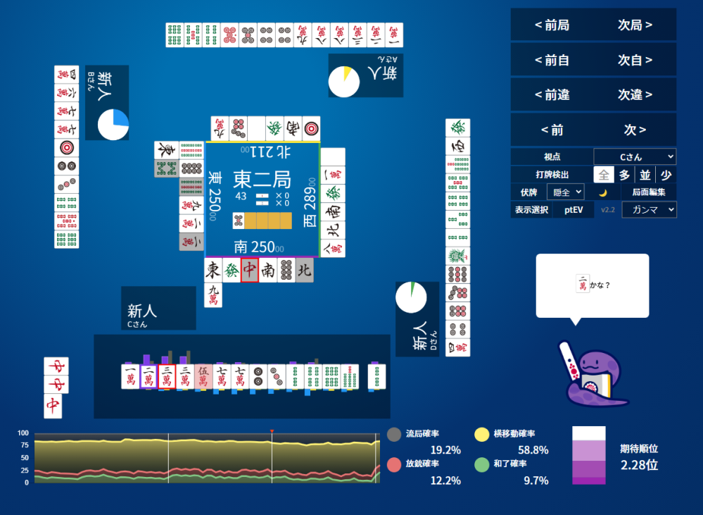 東2 0 本場 ドラ6ｐ 8巡目 ３ｍを切ったところ、ガンマは２ｍを推奨。ただし、ニシキは3ｍのようです。 シャンテン戻しの２ｍ切の狙いはなんなんでしょうか？