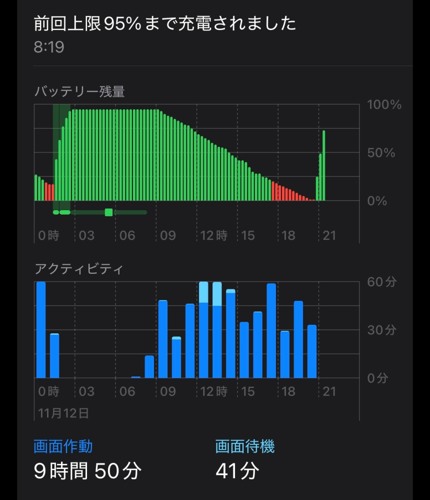 iPhoneのバッテリーについての質問です。9月の下旬にiPhone16pro... - Yahoo!知恵袋