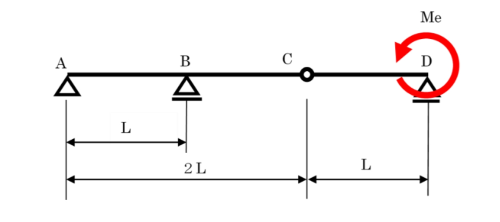 構造力学の問題でせん断力図とモーメント図を求める問題がわかりません。どなたかよろしくお願いします。