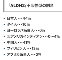 進化について疑問があります。 お酒に強い人種が存在しますが、それはつまり「その人種が住む地域ではお酒に弱い個体は繁殖する前に死んでしまい淘汰されてしまった」ことになると思いますが、お酒が淘汰圧になるとは考えにくいですが、どうしてそのような進化が成立したのでしょうか？