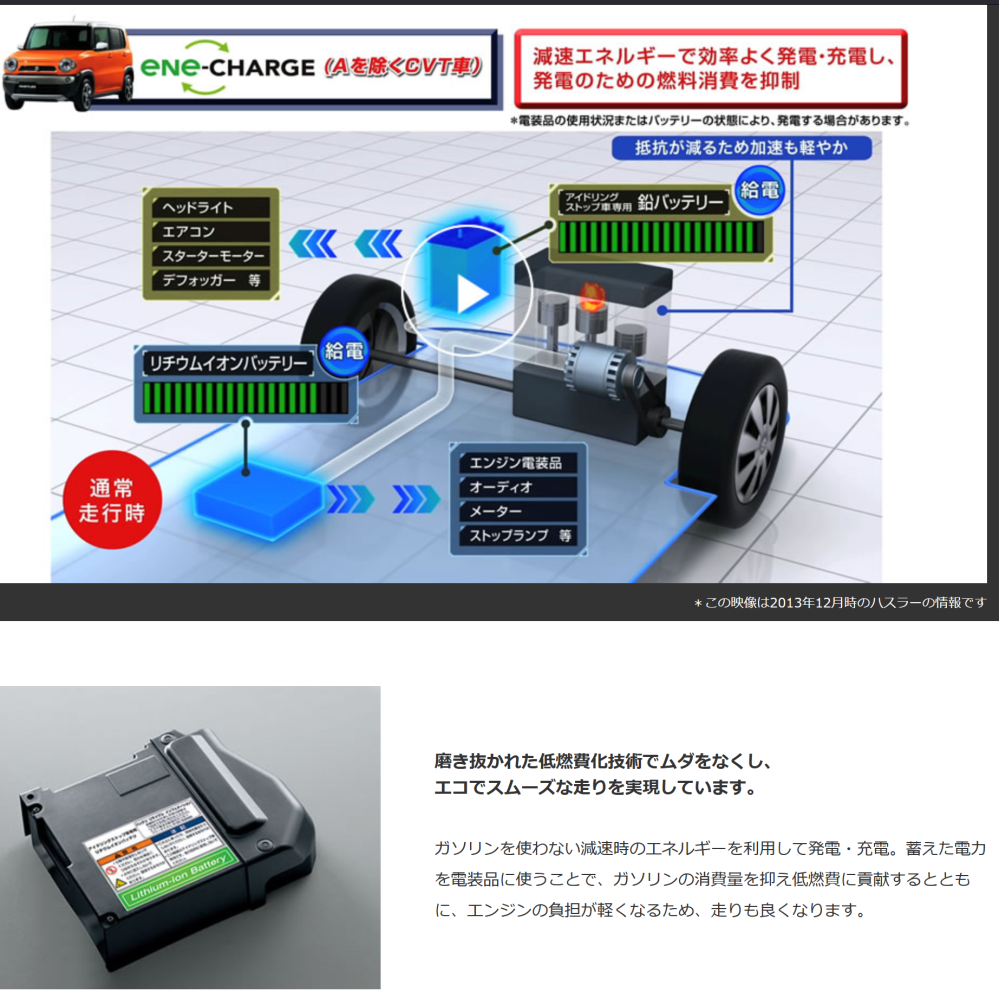 アルトHS36S　エネチャージ　変更しました エネチャージ」搭載でJC08モード燃費が33km/lに、スズキの「アルト