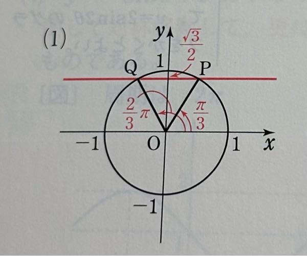 2分のルート3がどうして赤線の場所になるのかわかりません、どうしてですか？