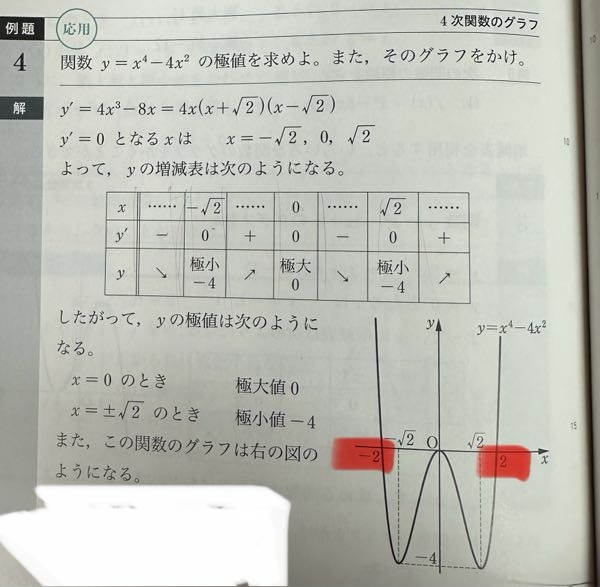 グラフのＹ＝0の値はどのように求められますか、？