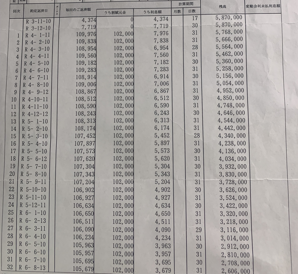 ローンの返済予定表をの残りの一覧を教えてください 元金均等返済 ５８７万 1.6％ ５８回払い 2回は利息のみ 60回 です