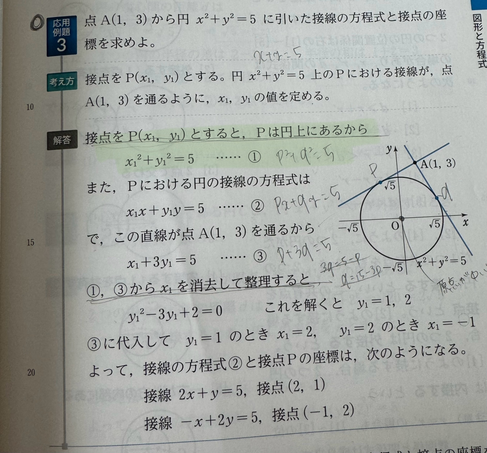 数2 マーカーが引いてあるところの意味が考えれば考えるほどわからなくなってきましたうえんうえん なんでPが円上にあったらそのまま代入できるんですか？泣 そもそもがわからなくて詰んでます泣泣うえんうえん