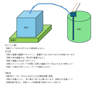 4-20mA出力を使ったON/OFF動作について質問です。 4-20mA出力が出る装置からの信号を受け取り、ON/OFFさせたい機器（ポンプ）があります。どのような機器や回路を組んだらよいか教えていただきたいです。
出来ましたら信頼性重視で安定して作動できるものが理想です。

【やりたい事】 
 駆動ポンプをON/OFFさせて自動補充させたい
 
【内容】 
 容器1の重量を重...