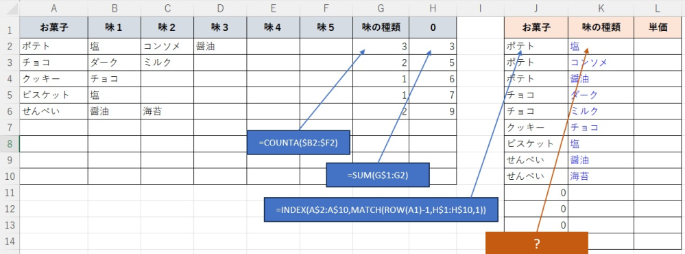 エクセルの関数について教えてください。 どなたかの知恵袋を見て、A列とG列を使ってJ列を作る関数を知りました。 さらにK列を作る関数が分かる方、いらっしゃいましたら教えてください。 今の会社がセキュリティ上、エクセルしか使えず、マクロも使えません。 （.xlsxファイルのみ、.xlsxmは使えません。） K2セルに入力し、下にコピーできる形で教えていただけたらと思います。