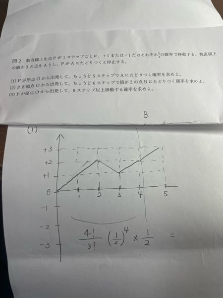 お忙しい所すみません。 この問題は単純な反復思考で解けないらしいのですが、 どのように対応すれば良いのでしょうか？ (1)から間違えているらしく泣きたいです。