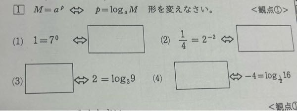 至急お願いします 数Ⅱです 解き方、回答教えてください(TT)