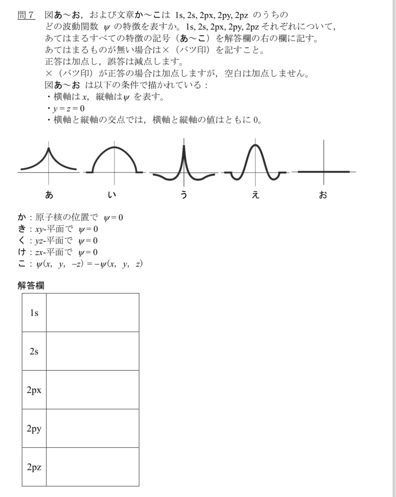 画像の問題の答えを知りたいです。 調べたのですが、波動関数のx軸におけるグラフについては見つけることができませんでした。図「あ」が1s軌道で図「う」が2s軌道かなと考えたのですが他がわかりません...