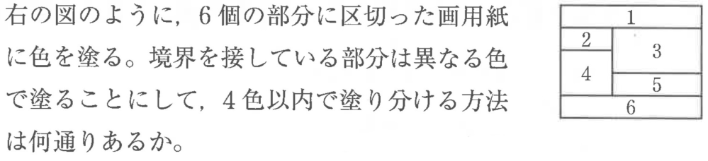 画像の問題について 以下の考え方は正しいか確認をお願いします。 異なる色をa,b,c,dの４色とする。 １の塗り方は４通り、 ２の塗り方は、１と境界を接しているから、１で塗った以外の３通り、 ３の塗り方は、１と３と境界を接しているから、１と２で塗った以外の２通り、 ４の塗り方は、２と３と境界を接しているが、１とは接していないので２通り、 同じ考え方で ５の塗り方は、３と４以外で使った色は使えるから２通り、 ６の塗り方は、４と５以外で使った色が使えるから２通りである。 積の法則から ４×３×２×２×２×２＝１９２通り（答）