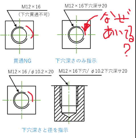 機械製図について質問です。 このねじの図面で何故この赤線部分は間が空くのですか？