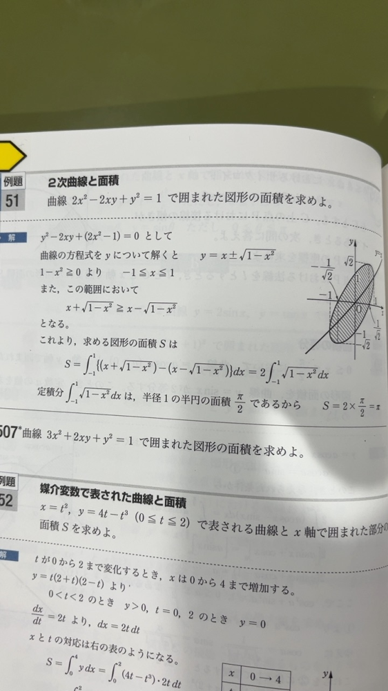 数学の質問です。写真にあるような2次曲線の面積を求める問題では、どのようにグラフの概形を定めますか？もしくは定める必要がありますか？？