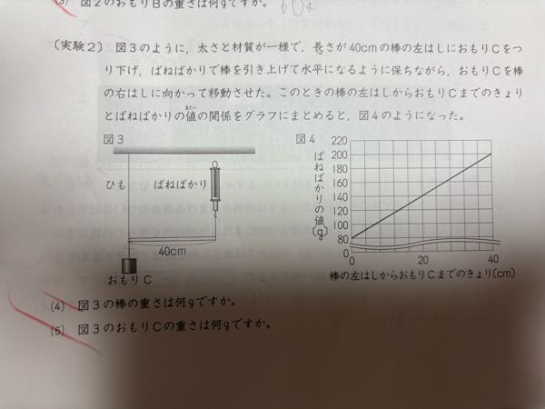 中学受験 理科の問題です。問4と5を教えてください。 問4ですが、私は おもりCがある地点を支点として、 棒の真ん中に棒の重さとして下向きの力(20cm×重さ)と右端のばねばかりにかかる上向の力(40cm×図より200g)の力がつり合っていると考えて、答えを出しましたが、間違いなようでした。私の考えは何がダメなのでしょうか？！ 答えは4が160で5が120です。