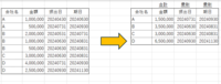 EXCELの表に関して質問させてください。
添付の画像のように過去に振り出した手形の
・会社ごとの合計金額
・最新の振出日
・最新の期日 を集計したいのですが、どのような方法があるでしょうか？
例だと数件ですが、実際は数百件あるため関数等使用出来ればかなり楽になるなと思いましたがやり方が分かりませんでしたので質問させていただきました。