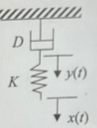 写真の比例要素と積分要素から成るブロック線図の書き方が分かりません。どなたか教えて頂けると嬉しいです。 どうしても微分要素が入ってきちゃいます。 伝達関数はK/(K+Ds)だと思うのですが、これを時定数T(=D/K)を用いて表すと1/(1+Ts)となり、フィードバック結合が出来そうだなと思って作ったのですが、T sが微分要素のせいで正解になりません。
 
 よろしくお願いします