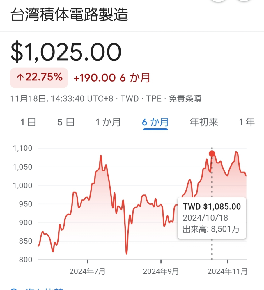 10/17に発表された台湾積体電路製造(TSMC)の決算内容は良好だったようですが、どうして株価は上がっていかないのですか？