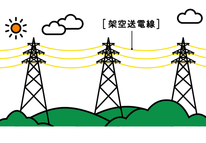 こういう山から山への電線って、最初どうやって繋ぐんですか？なんかロープを渡すらしいですが、その最初のロープは何で運ぶのでしょうか？ ヘリコプター？