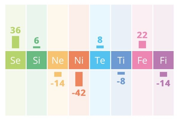 心理機能診断の結果がこれだと、MBTIは何になりますか？ MBTI診断ではESTP、ESFP、ESFJのいずれかが出ます。